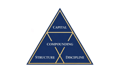 The Wealth & Wellness Code