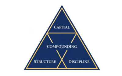 The Wealth & Wellness Code